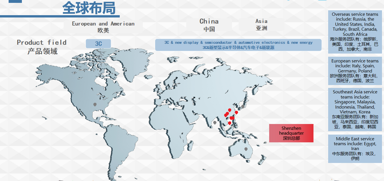 完整的服務流程，貼心的售后體驗
